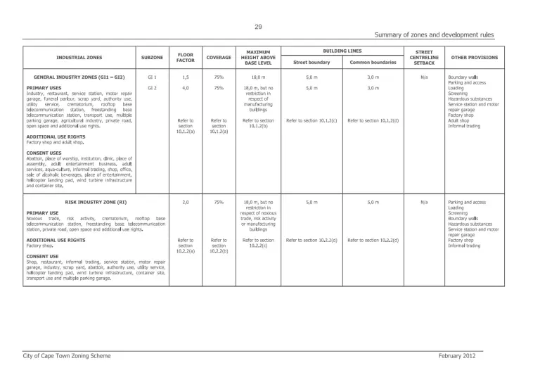 Industrial Zoning Cape Town industrial property Epping Property