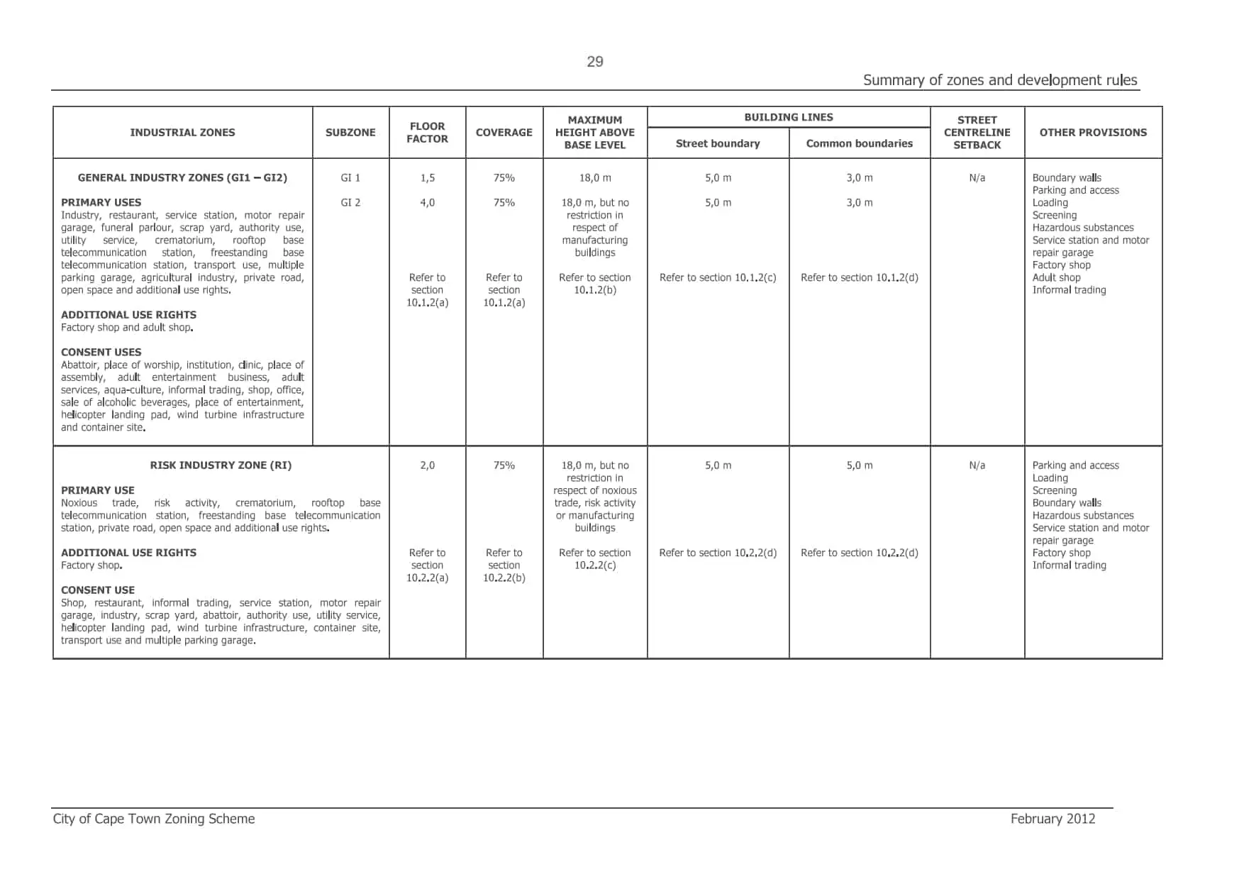 Industrial Zoning Cape Town industrial property Epping Property