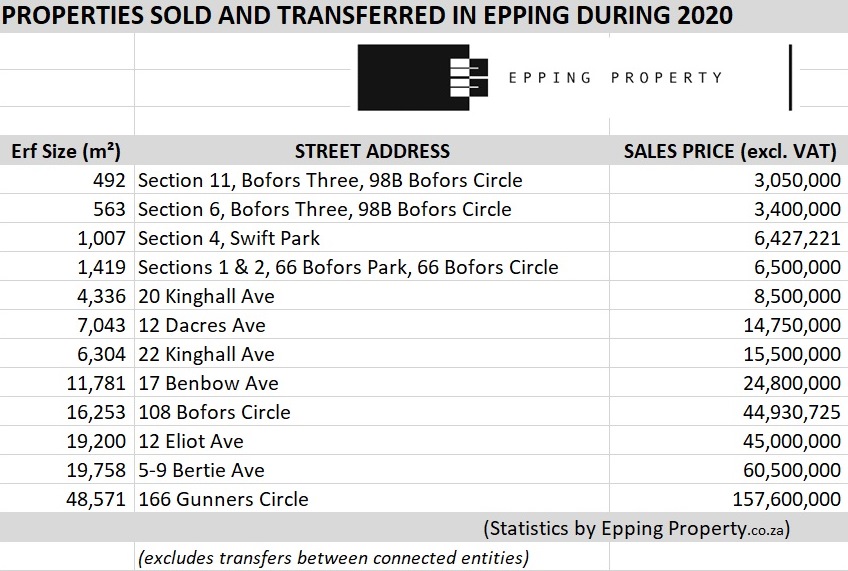 Epping Industrial Property Transfers 2020