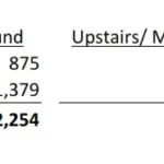 Rentable Areas of 14 Dacres Ave Epping