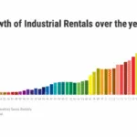 Industrial Rental Growth in the Western Cape